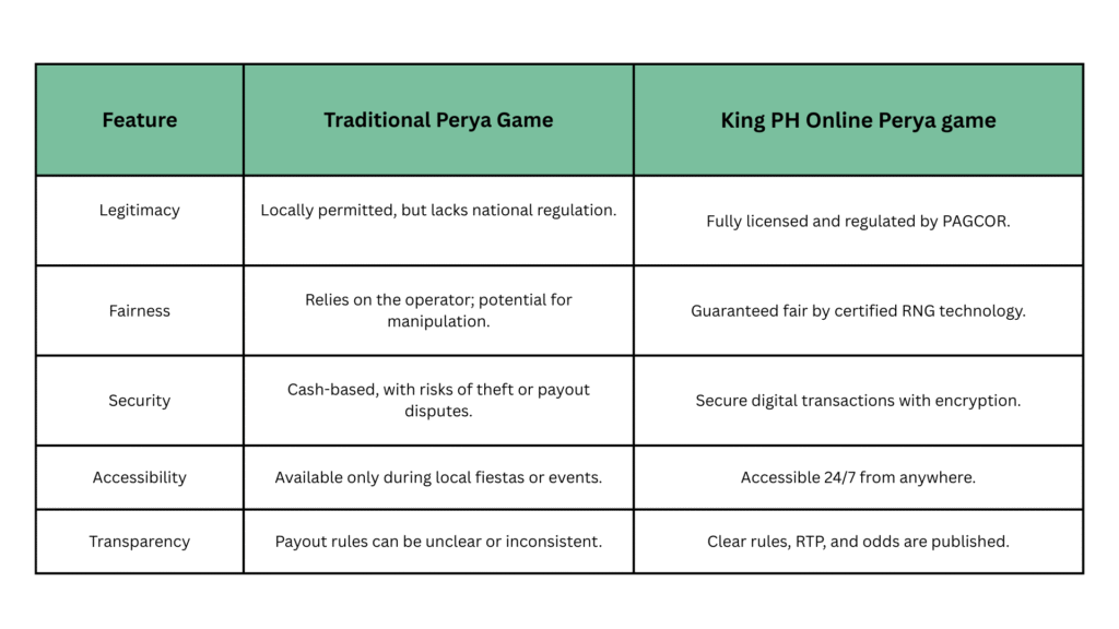 Is the Perya Game Legit in the Philippines?